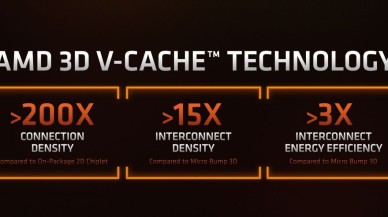 AMD,  'Dünyanın en hızlı' oyun işlemcisini tanıttı: Ryzen 7 5800X3D