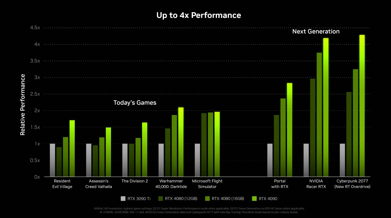 rtx4090